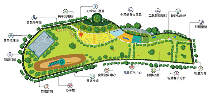 奧康達(dá)智慧體育公園，智慧健身新體驗(yàn)！